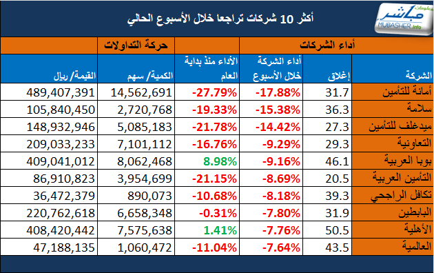     0.12%