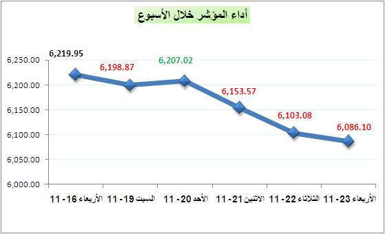 اضغط على الصورة للتكبير
