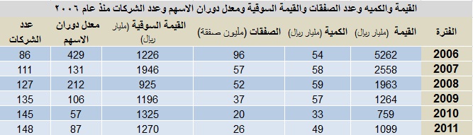 اضغط على الصورة للتكبير