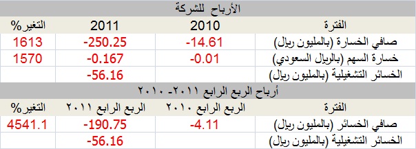 اضغط على الصورة للتكبير