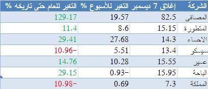 اضغط على الصورة للتكبير