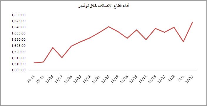 اضغط على الصورة للتكبير