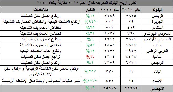 اضغط على الصورة للتكبير