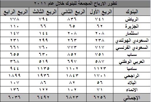 اضغط على الصورة للتكبير