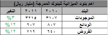 اضغط على الصورة للتكبير