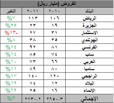 اضغط على الصورة للتكبير