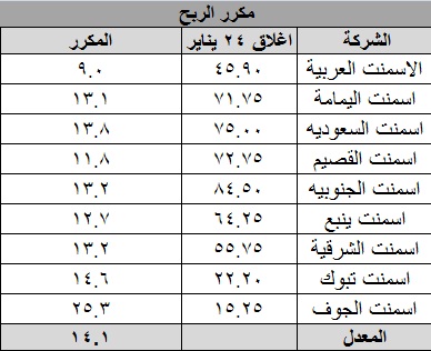 اضغط على الصورة للتكبير