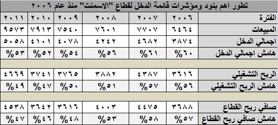 اضغط على الصورة للتكبير