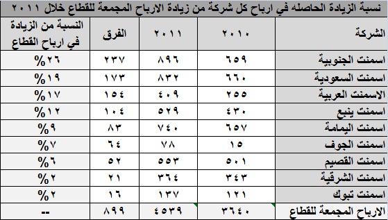 اضغط على الصورة للتكبير