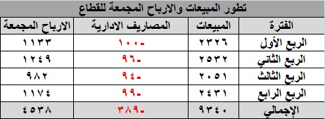 اضغط على الصورة للتكبير