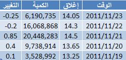 اضغط على الصورة للتكبير