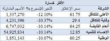 اضغط على الصورة للتكبير