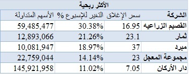 اضغط على الصورة للتكبير
