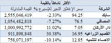 اضغط على الصورة للتكبير