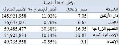 اضغط على الصورة للتكبير