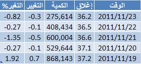 اضغط على الصورة للتكبير