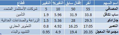اضغط على الصورة للتكبير