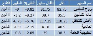 اضغط على الصورة للتكبير