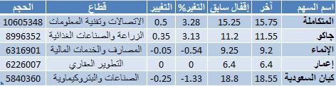 اضغط على الصورة للتكبير