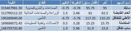 اضغط على الصورة للتكبير