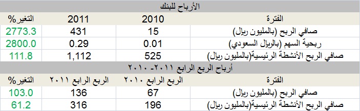 اضغط على الصورة للتكبير
