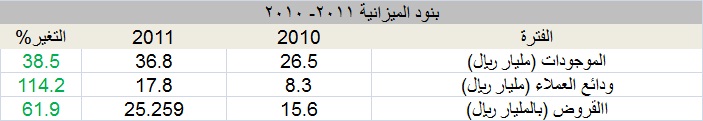 اضغط على الصورة للتكبير