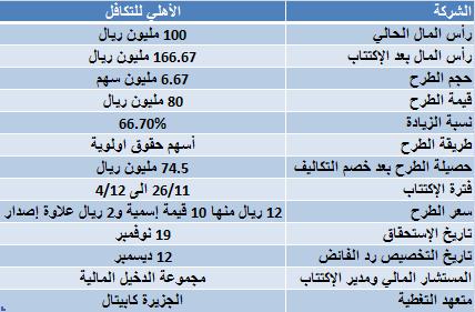 اضغط على الصورة للتكبير