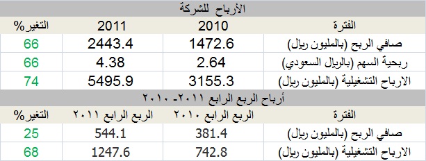 اضغط على الصورة للتكبير