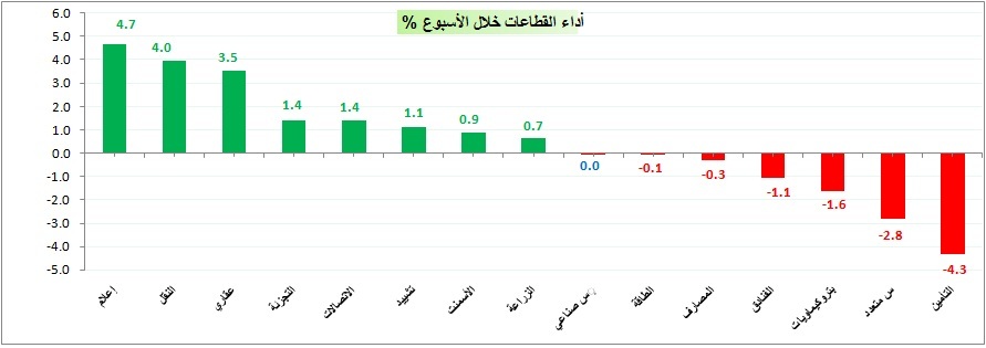 اضغط على الصورة للتكبير