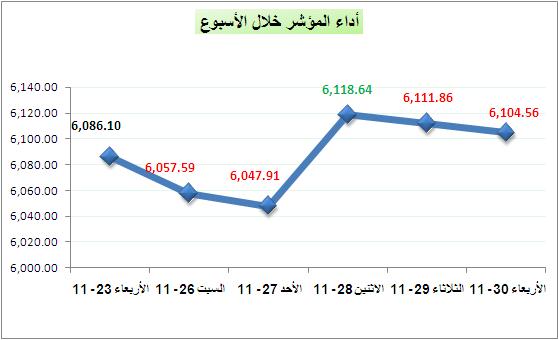 اضغط على الصورة للتكبير
