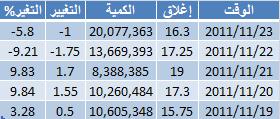 اضغط على الصورة للتكبير