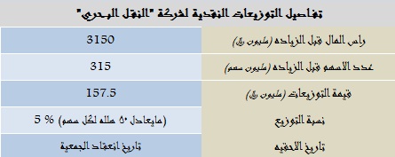 اضغط على الصورة للتكبير