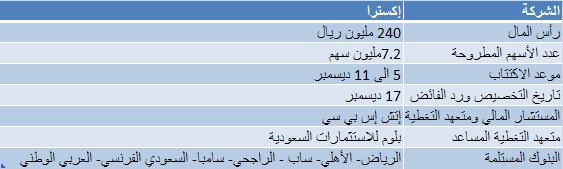 اضغط على الصورة للتكبير