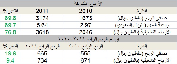 اضغط على الصورة للتكبير