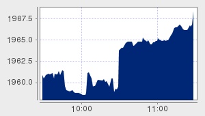 market performance