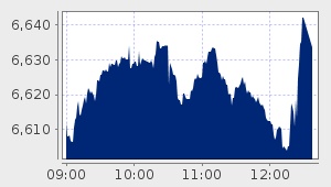 market performance