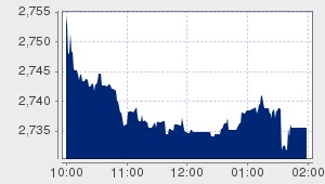 market performance