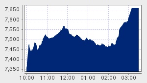 market performance