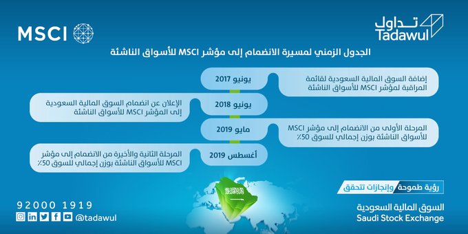 محطات تاريخية للسوق السعودي في 2019 وأرامكو مسك الختام معلومات