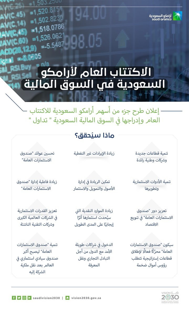إنفوجرافيك كيف يستفيد الصندوق السيادي السعودي من اكتتاب أرامكو