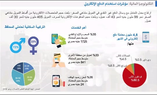 كورونا يرفع الطلب على التمويل متناهي الصغر في مصر بدعم التكنولوجيا المالية معلومات مباشر