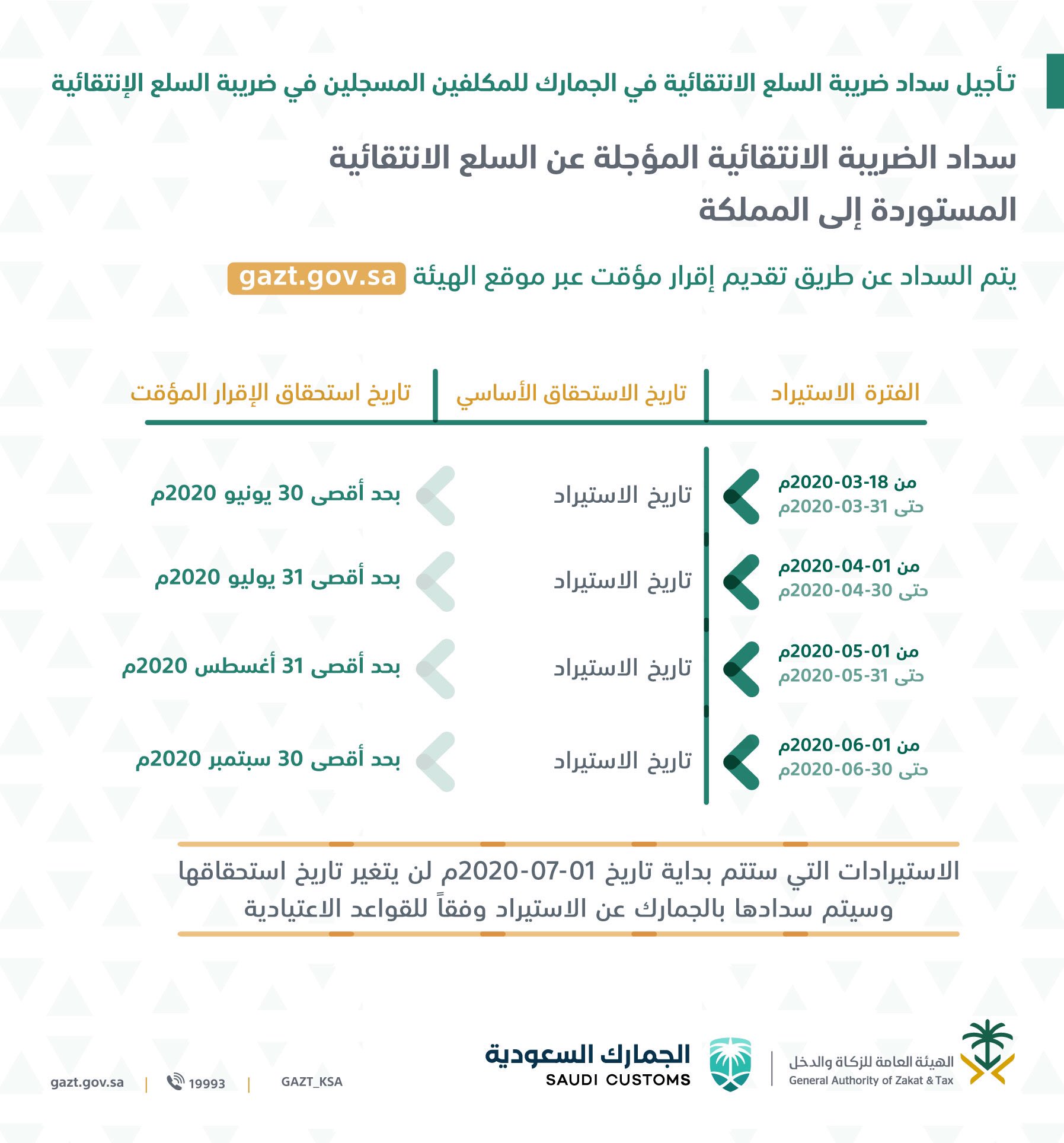 السعودية هيئة الزكاة تقدم حزمة تسهيلات لدعم الاقتصاد والقطاع الخاص معلومات مباشر