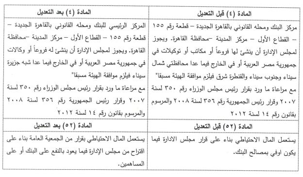 "الكويت الوطني" يعتمد استقالة "وهبي" وترشيح "بوحديبة" و"براك" لعضوية الإدارة
