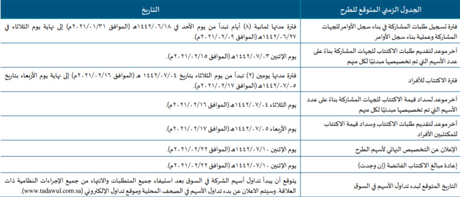 تفاصيل طرح الخريف لتقنية المياه والطاقة بسوق الأسهم السعودية معلومات مباشر