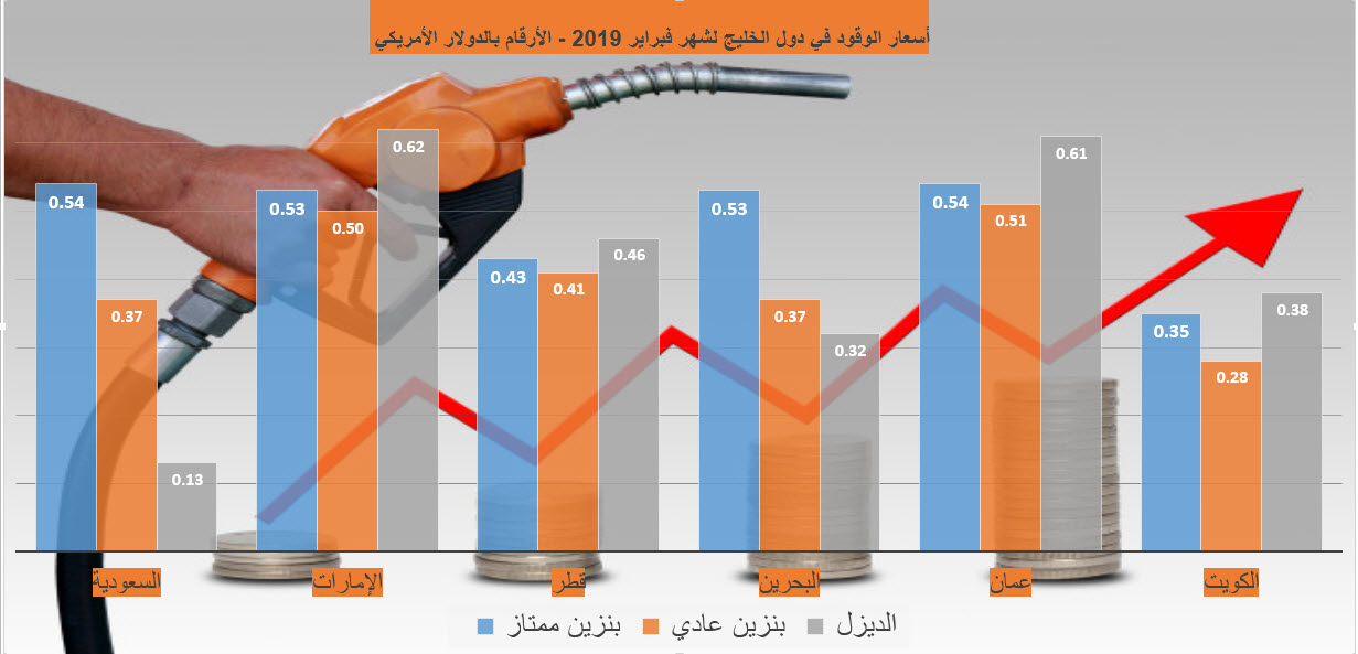 تعر ف على أسعار الوقود في الخليج لشهر فبراير 2019 معلومات مباشر