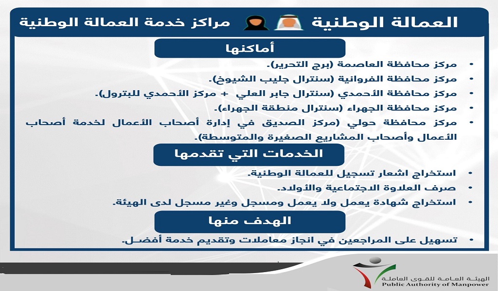 القوى العاملة الكويتية تحدد 8 شروط لاستحقاق دعم العمالة الوطنية معلومات مباشر