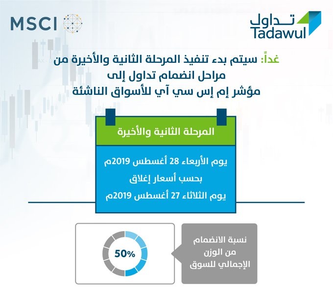 اليوم السوق السعودي يشهد بدء المرحلة الثانية من انضمامه لـ إم إس سي آي معلومات مباشر