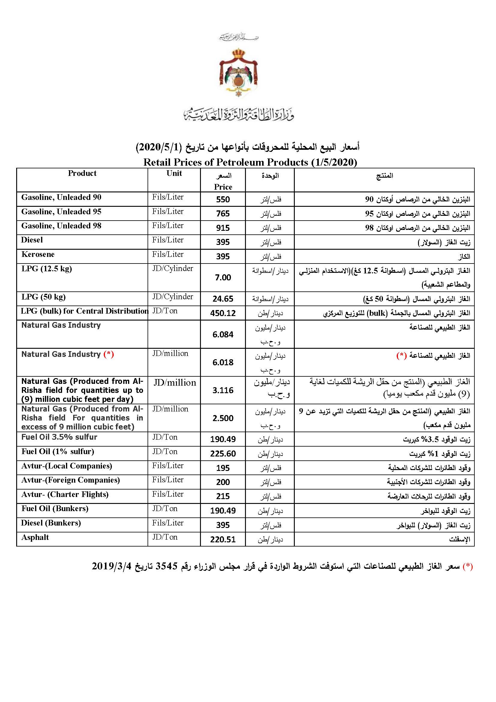 التمكين سحر تنافس  الأردن يخفض أسعار البنزين والسولار لشهر مايو - معلومات مباشر