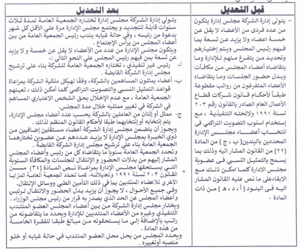عمومية "الإسكندرية للحاويات" تُقر توزيع 77.6 قرش للسهم
