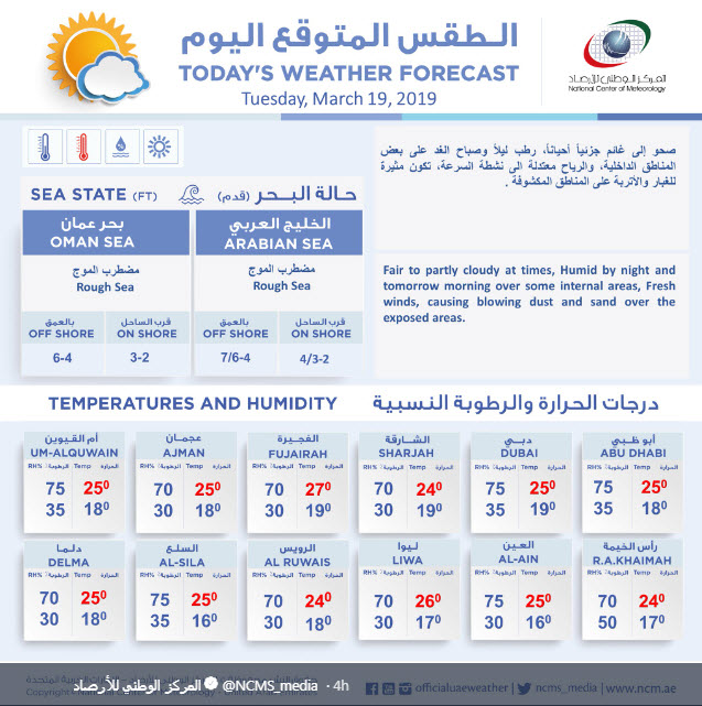توقعات الطقس في الإمارات حتى نهاية الأسبوع - معلومات مباشر